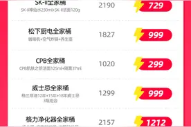 双12淘宝百亿补贴再加码 10万件爆款“超级卖空” 打2折敞开卖图片
