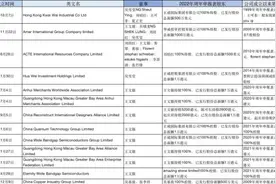 家乡投资卷入工程款拖欠纠纷 王文银和他的正威国际怎么了？图片