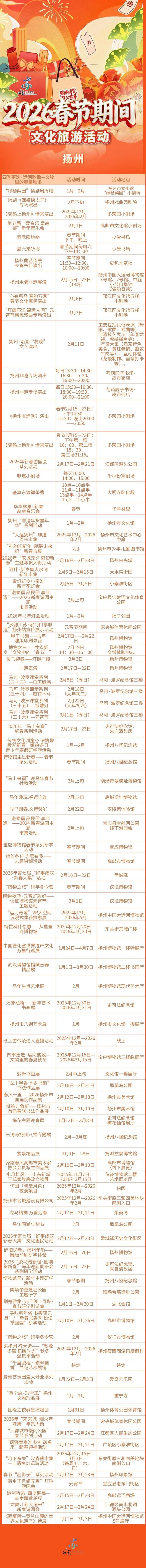 “水韵江苏”新春玩乐指南来了！全省文旅活动一站看