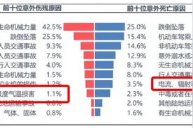 关键时刻能救命的小开关，快看看你家有没有！图片
