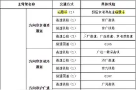 时速600公里的“超级高铁”，离我们还有多远图片