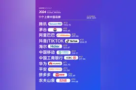 海尔上榜2024凯度BrandZ全球品牌百强，走过40年迈向世界一流图片