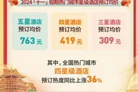 国庆假期国内出游7.65亿人次，他们都去了哪儿？图片
