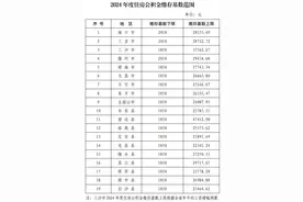 2025年海南住房公积金缴存基数将调整图片