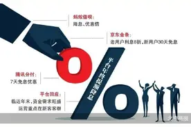 提额降息 互联网巨头金融营销白热化图片