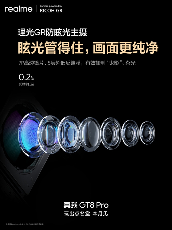真我GT8 Pro首发理光GR认证主摄：实现三大技术突破