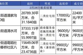 楼市周报丨广州发布“人才30条”政策 最高购房补贴500万元图片