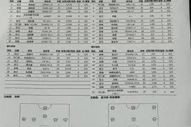 足协杯 | 国安大幅轮换阵容 外援只派上马马杜图片