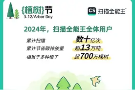 智能扫描助力节碳超13万吨，合合信息旗下扫描全能王“指尖减碳”写就绿色诗篇图片