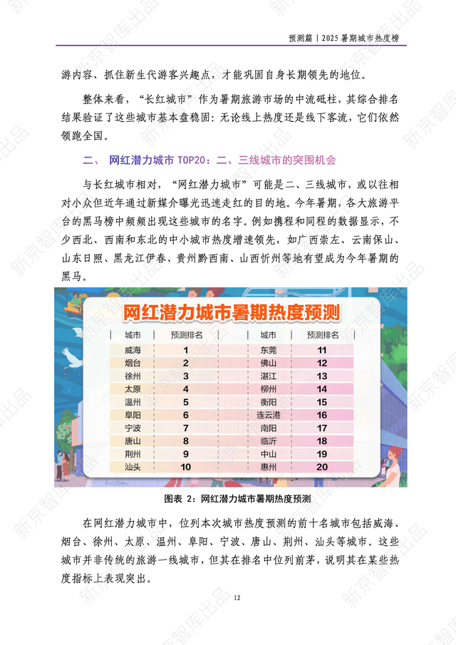 《新京报网红城市潜力报告·2025暑期篇》报告发布