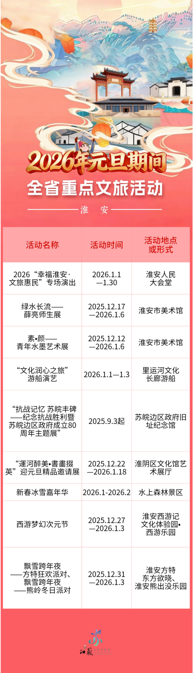 跨年元旦剧透抢先看！江苏近200项文旅活动邀您共赴2026