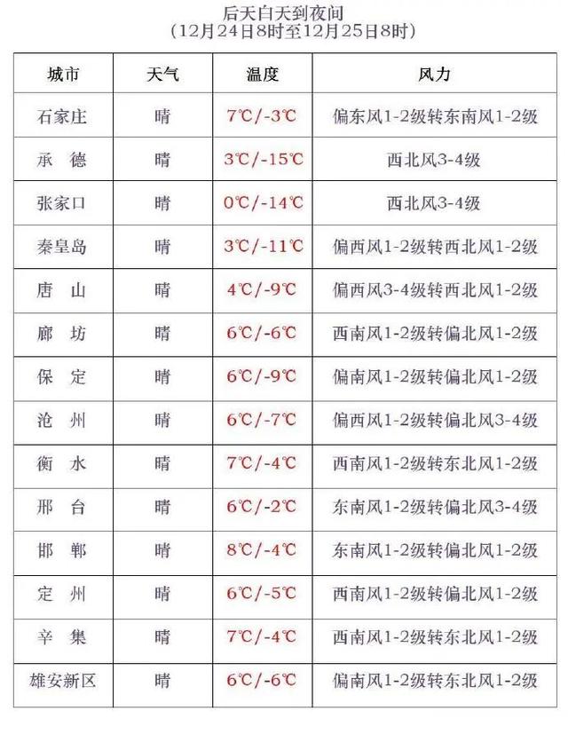 雨夹雪+最低-28℃！河北迎大范围雨雪，注意防寒保暖~