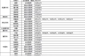 王建安院士领衔，浙大二院面向全国放送20多万个免费义诊号！图片