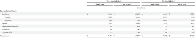 英伟达季报营收467亿美元，黄仁勋称AI竞赛已拉开帷幕
