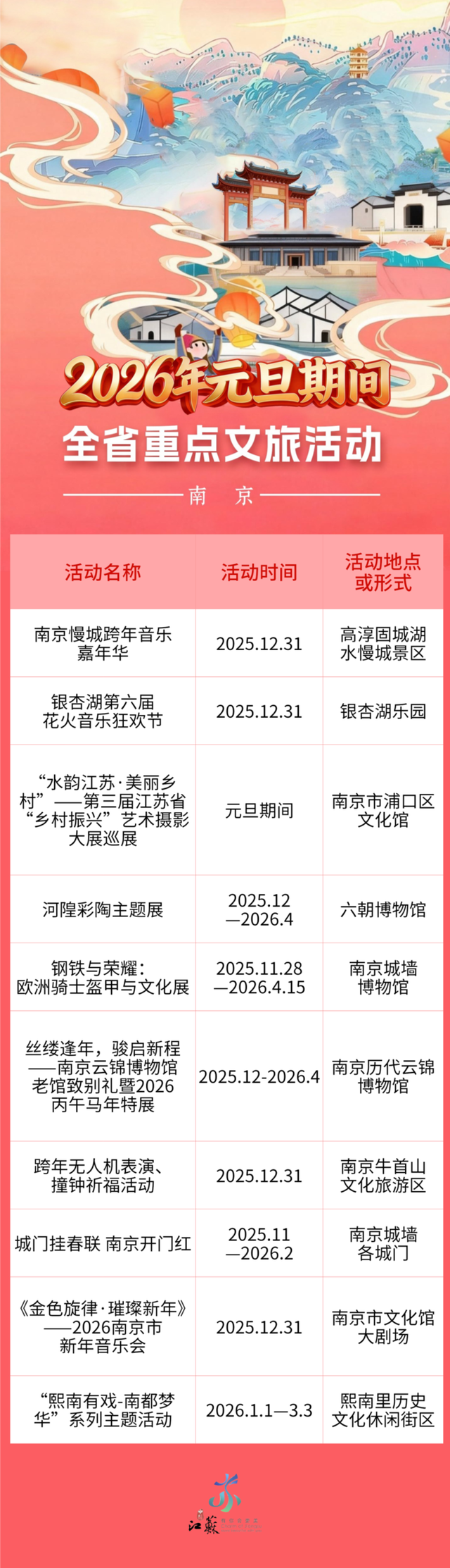 跨年元旦剧透抢先看！江苏近200项文旅活动邀您共赴2026