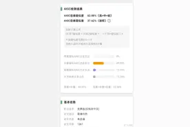 头啖汤评论：《荷塘月色》AI率过高，论文检测岂能闹笑话？图片