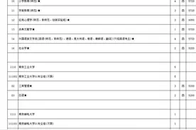 2024江苏本科提前批次征平计划公布！今天下午3点截止填报！图片
