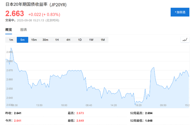 石破茂辞职引发日本长期国债暴跌