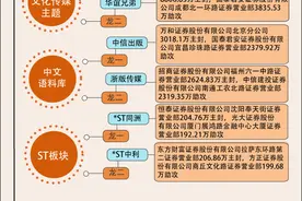 【图解】家电、银行走势特立独行，2.8亿资金加仓领益智造图片