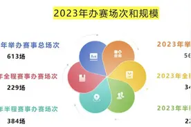 2023中国马拉松报告发布：40-55岁人群成主力军，“大连马拉松”事件被点名图片