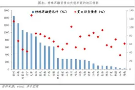 特殊再融资债券：打响地方化债第一枪图片