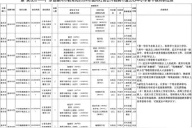 惠州公开招聘87名市直公办中小学教师（附职位表）图片