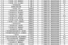 新增345个名额、6所学校（校区）！2025年广州中考自主招生计划出炉图片
