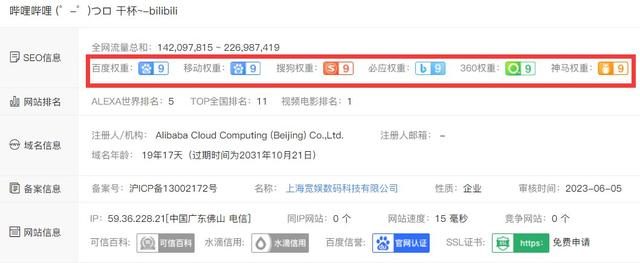 seo关键词排名优化中，影响文章排名的因素有哪些？