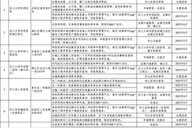 涉及华西、省医院等21家！新增3410个车位！成都治理医院“停车难”图片