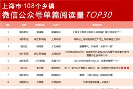 2月上海街镇微信公众号榜单来了！最受关注的信息是→图片