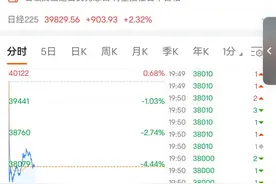 突然崩了：暴跌超2000点，触发熔断！深夜，美国重磅发布！期指涨停，有机构爆仓？图片