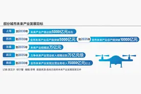 因地制宜发展新质生产力 万亿GDP城市布局未来产业新赛道图片