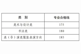 分数线公布！成绩今起可查图片