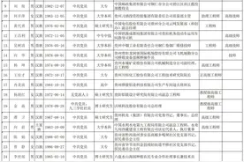 2025年贵州省全国劳动模范、先进工作者推荐人选公示图片