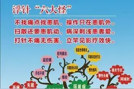 【中医特色】龙口市中医医院针灸康复科浮针疗法 治疗疼痛的奇妙之道图片