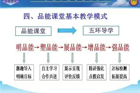 阜阳市医药科技工程学校：“五环”三进”为中药制药专业发展赋能图片