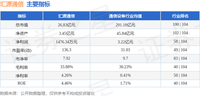 汇源通信（000586）12月19日主力资金净买入1656.07万元