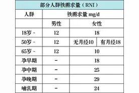女性真的要多吃肉！好处不止一点点图片