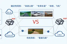 像“高铁”一样快捷！山东未来网络未来可期图片