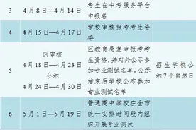 广州中考即将报名：特长生名额最多的项目是这些？美术生要注意…图片