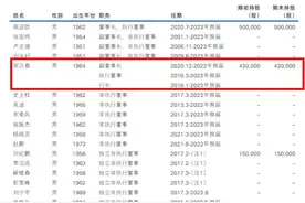 7.5万亿股份行迎高层调整！行长、副行长有变动，新晋三位高管均为“70后”图片