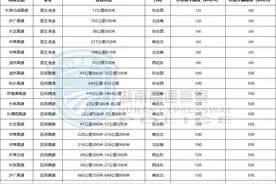 湖南省高速公路新启用46处测速点位的公示！图片