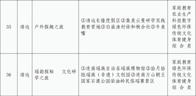 省妇联推荐！清远2条亲子游线路正式公布！