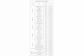 @高考生！山东传媒职业学院2024年新生常见问题解答来了图片