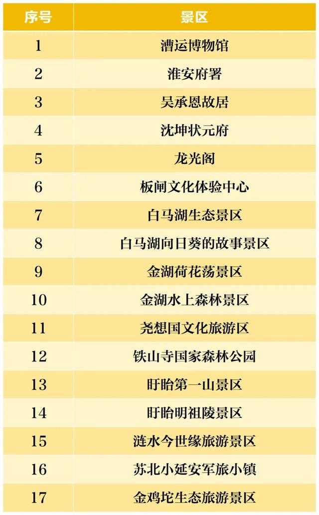 免门票！淮安欢迎南通！