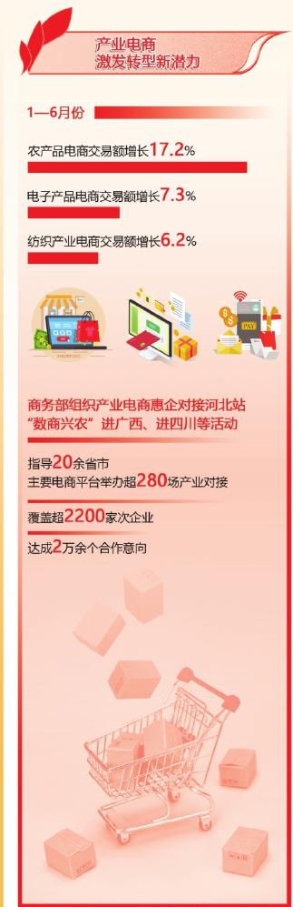 数商融合活力迸发