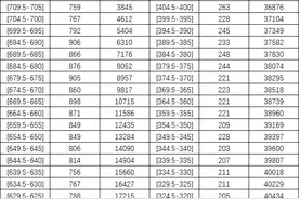 福州质检排位表提前出炉！海都记者为您解读详情图片