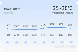 青岛大暑节气迎中雨雷阵雨 市民需注意防暑降温与出行安全图片