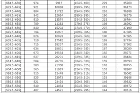 743.5分、713.5分……刚刚，福州中招投档控制线公布！图片