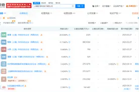 智元机器人大消息：腾讯入股，他担任董事长！这家参股公司直线涨停图片